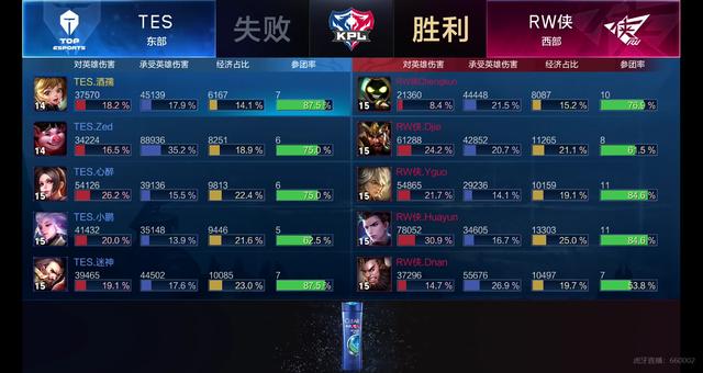 的战术体系 的战术体系