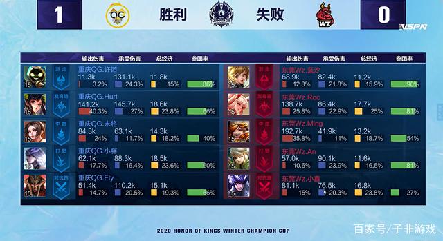 不仅仅是改 不仅仅是改